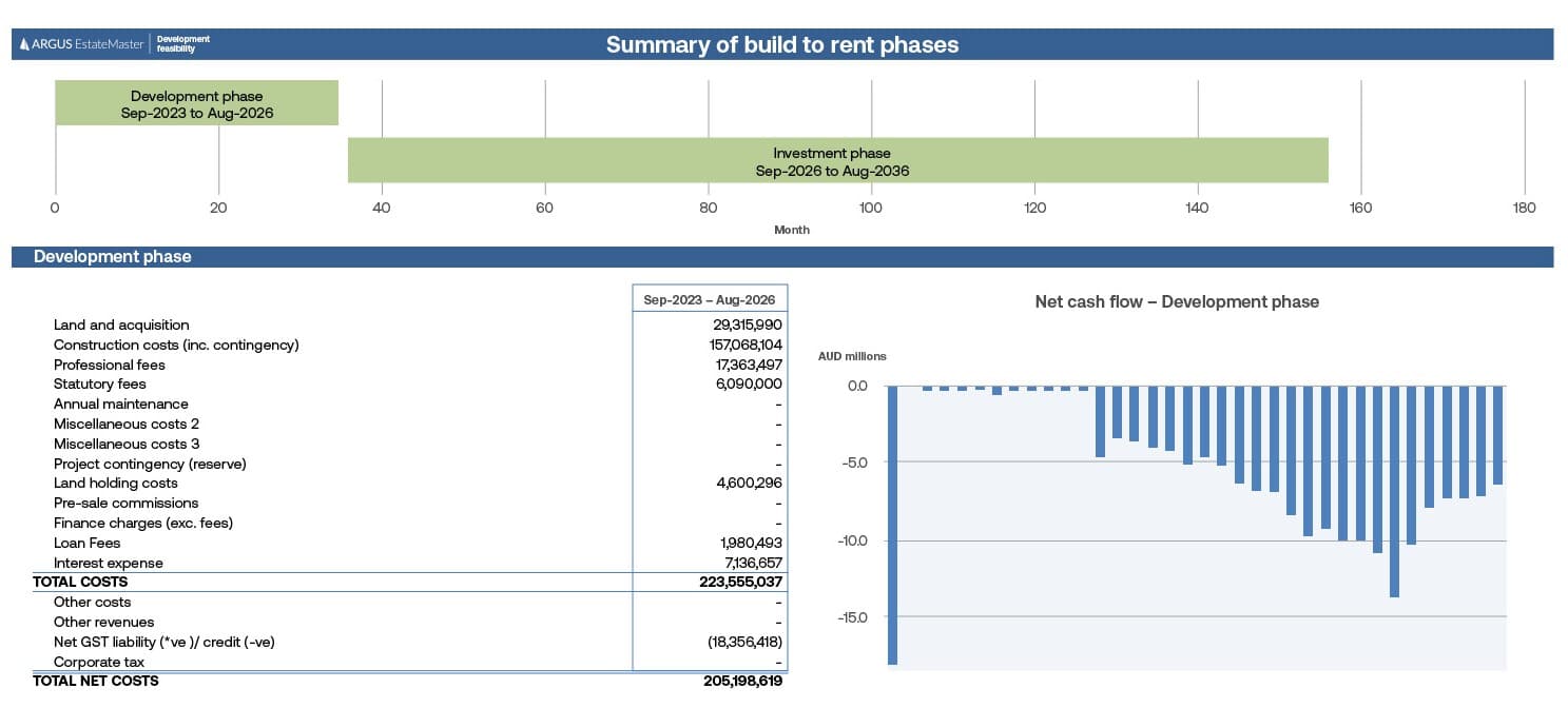 Insight Figure Build to rent s balancing act