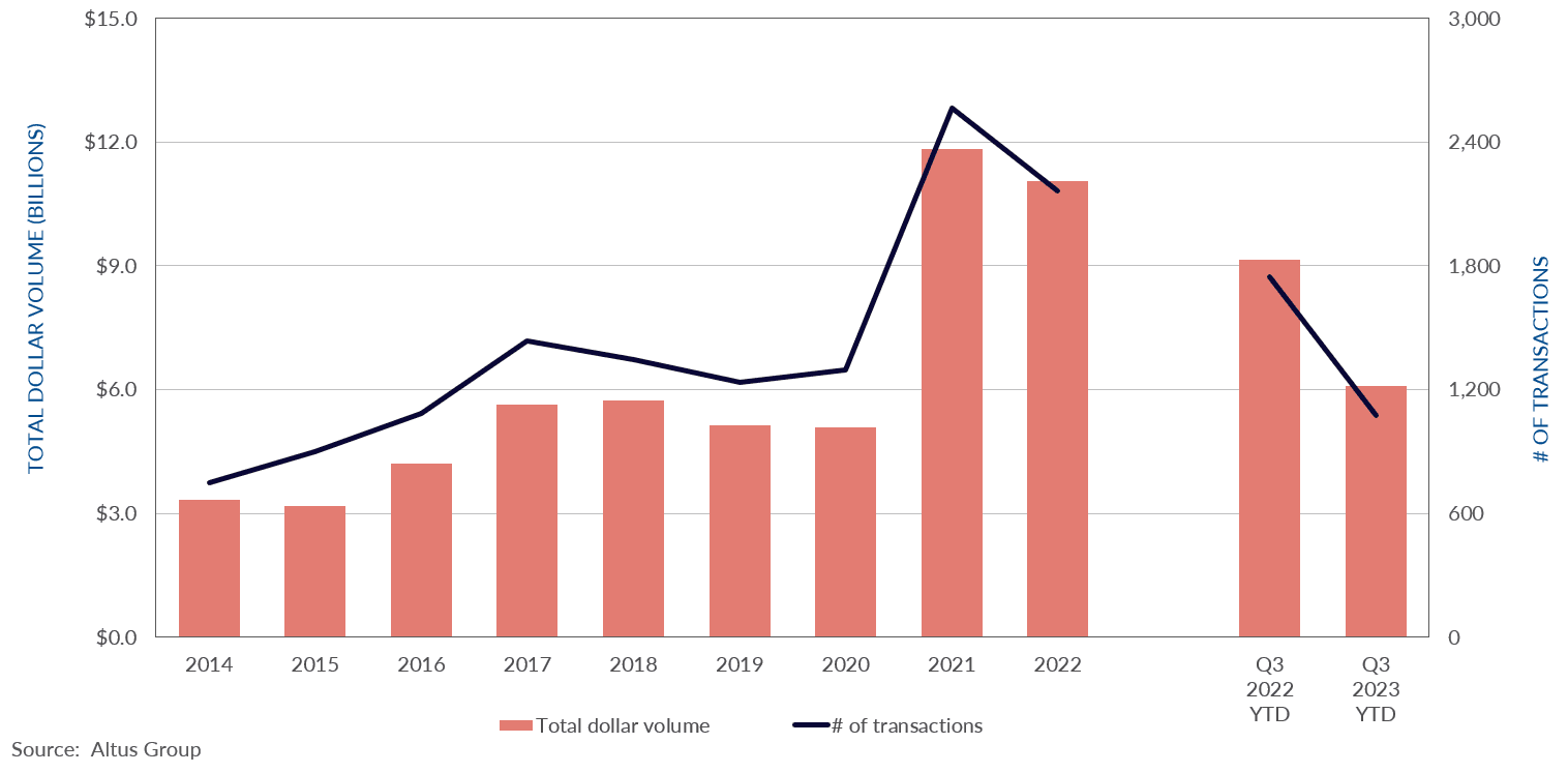 Insight Figure property transactions