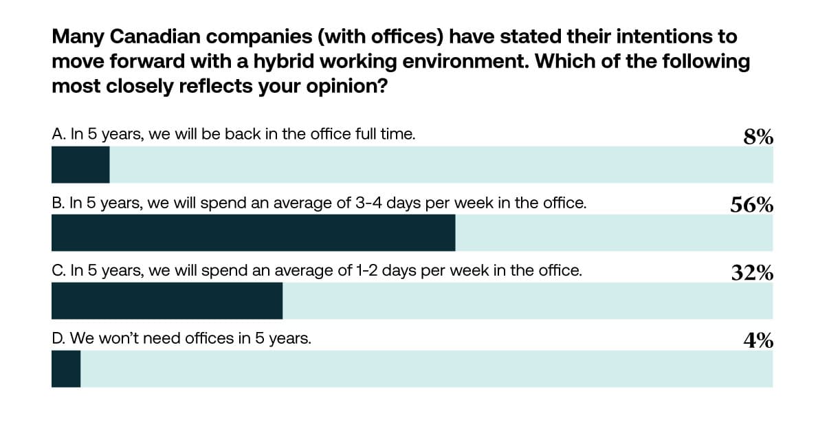 Insight Image Poll question office