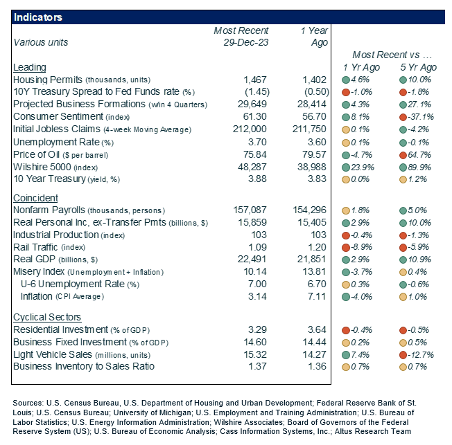Insight Figure macro snapshot