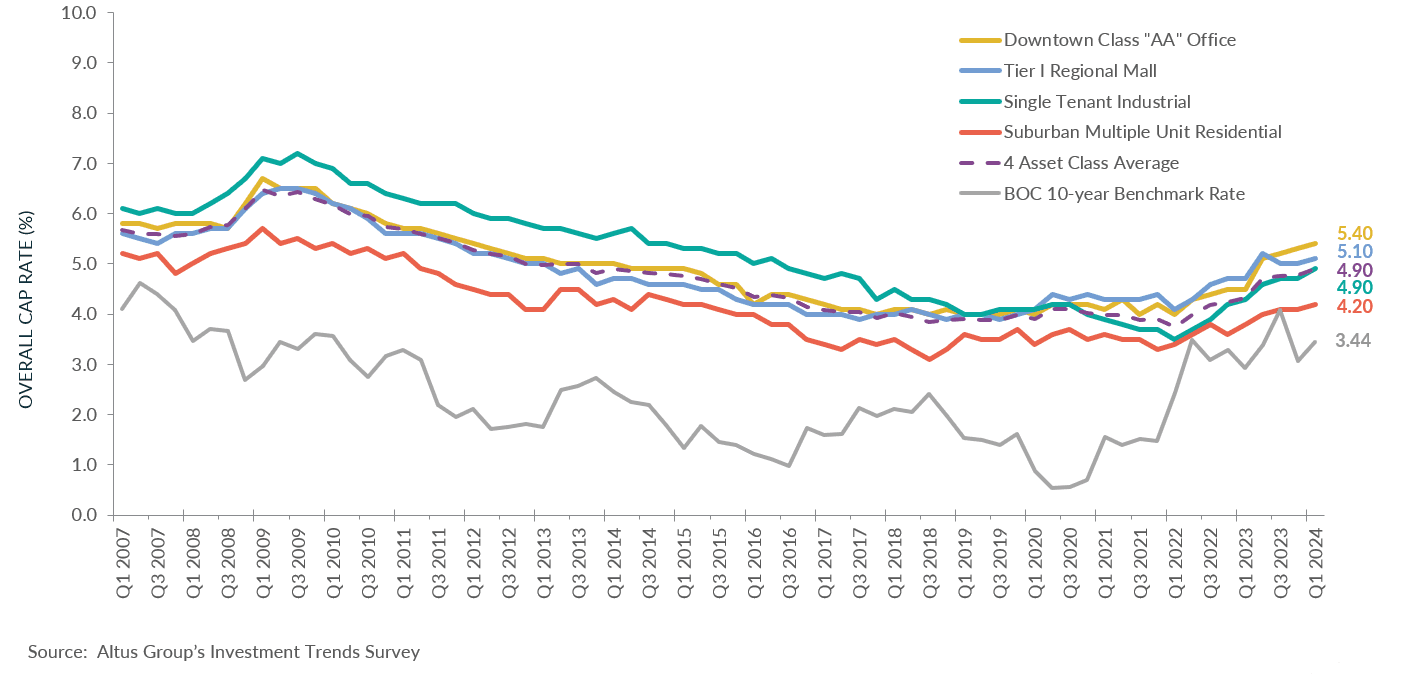 Insight Figure OCR trends
