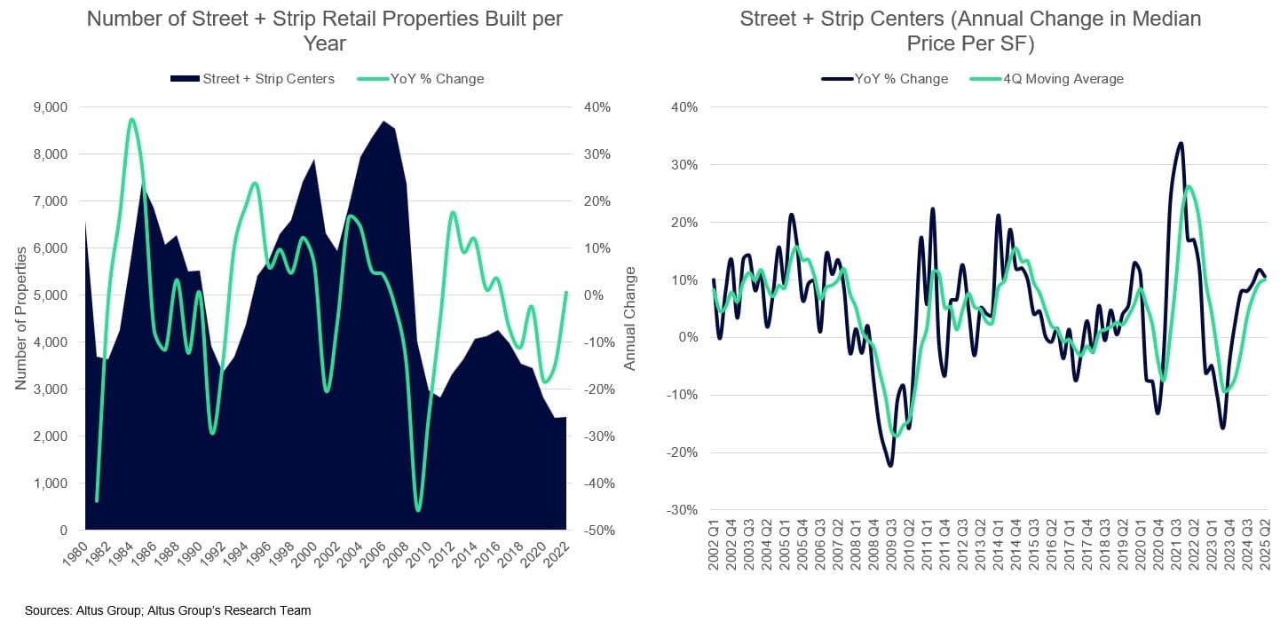 AGL Insight chart strip retail strip centers