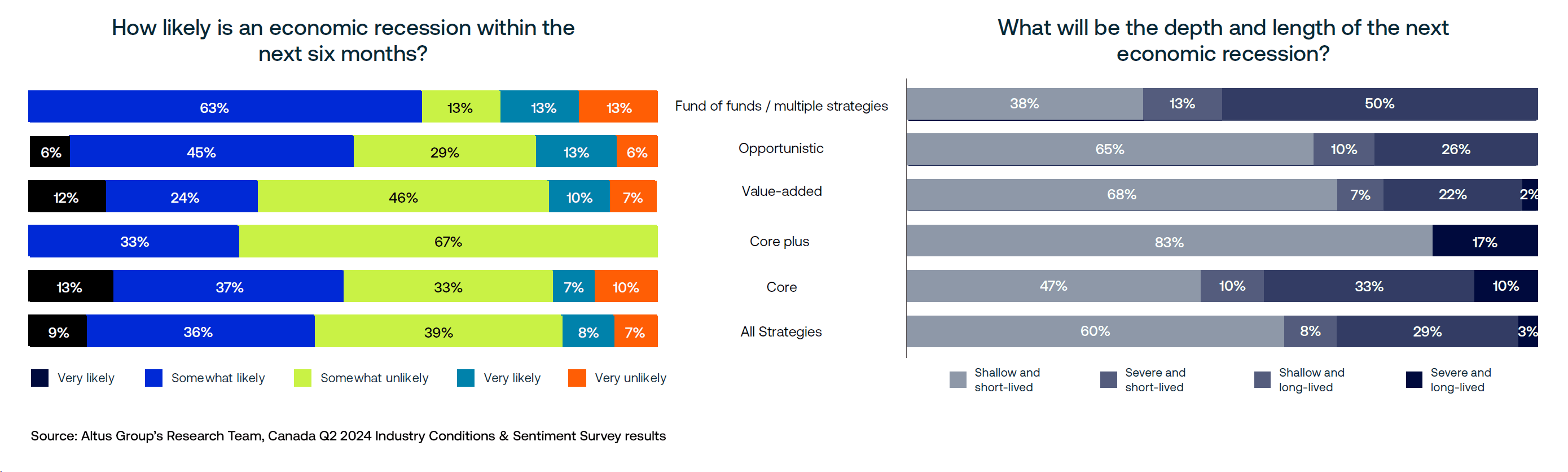 Insight Q Canada ICSS Takeaways Figure