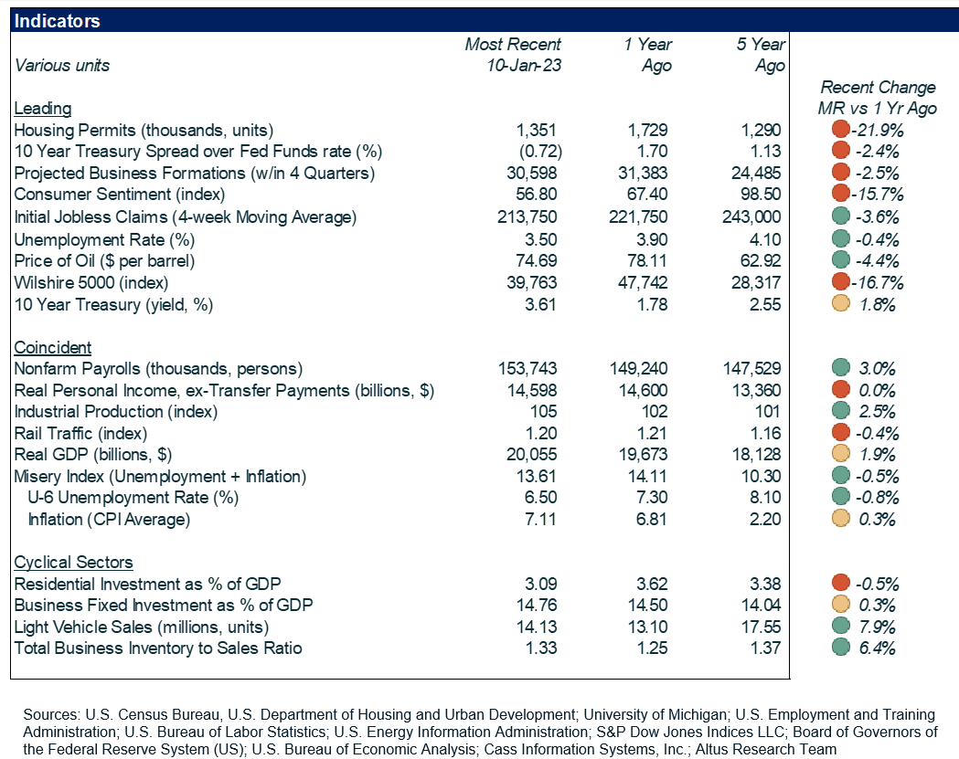 Insight chart image Monthly US CRE market update January