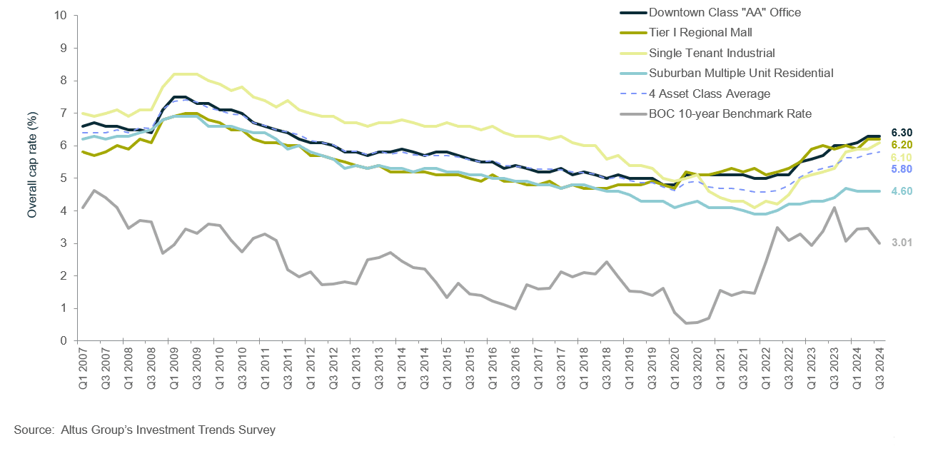 Insight Figure OCR trends