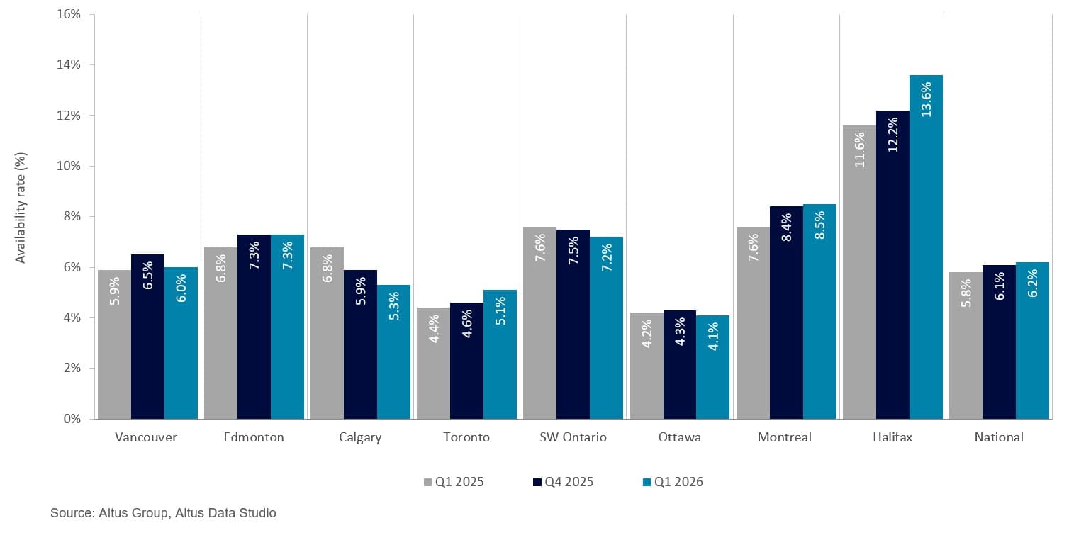 AGL Insight Canadian industrial market update Q National Availability