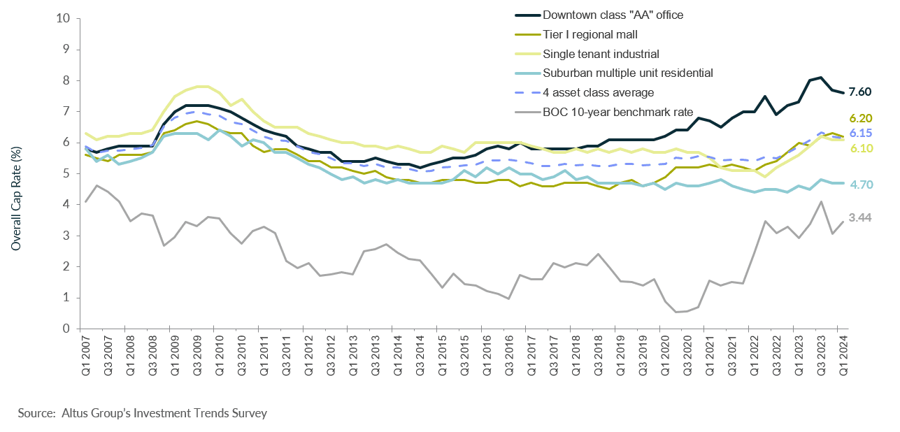 Insight Figure OCR trends