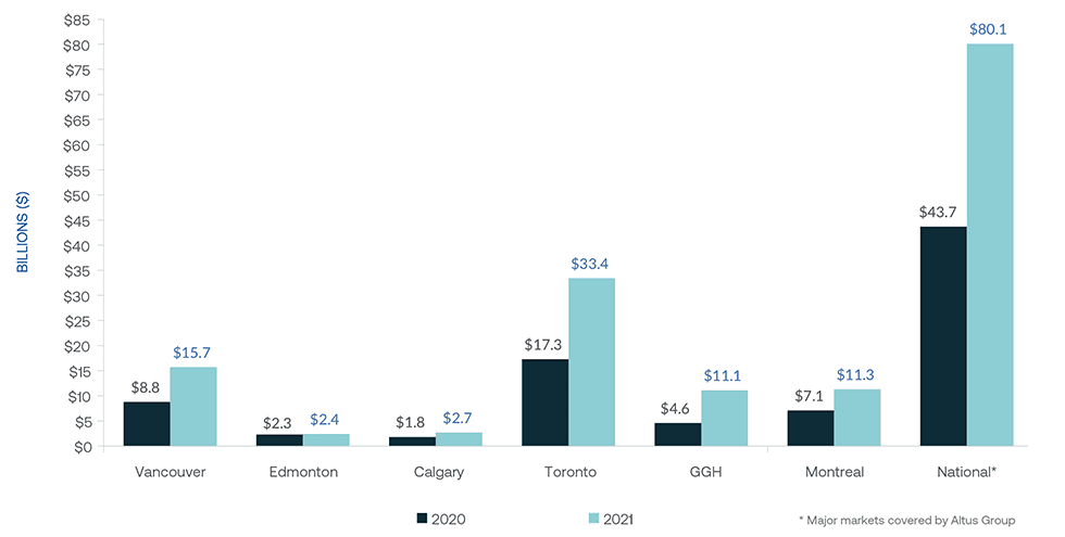 Insight Figure Year Over Year Transaction Volume vs