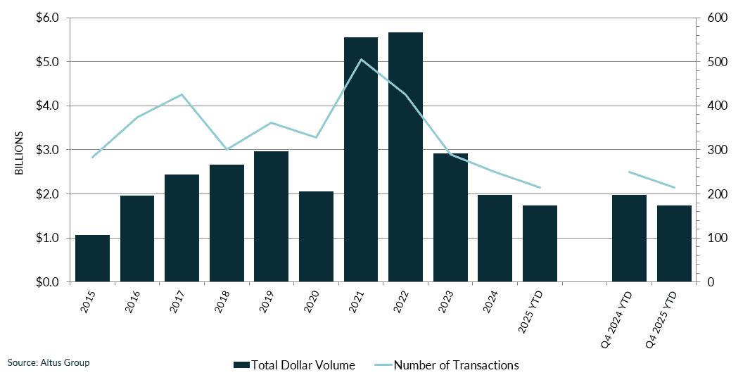 TRREB Jan sector chart