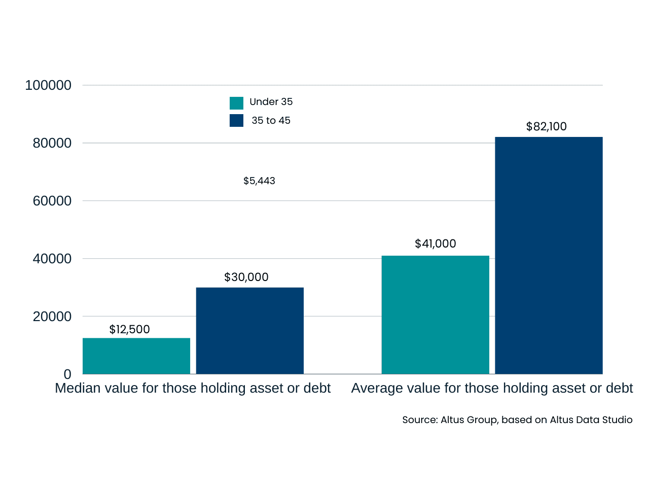 Insight Figure new home inventory