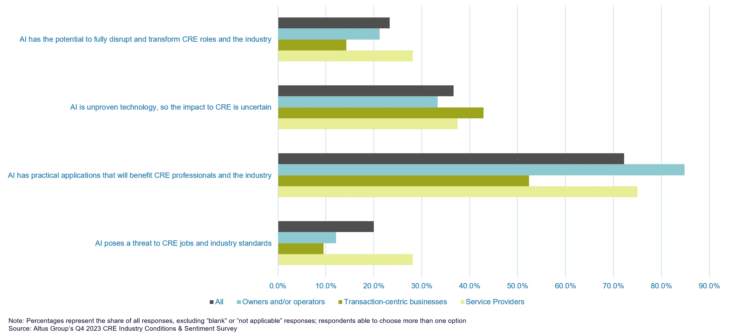 Insight image figure