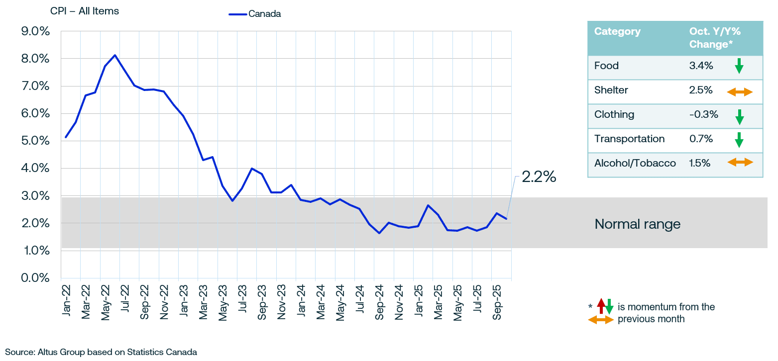 Nov Market indicator