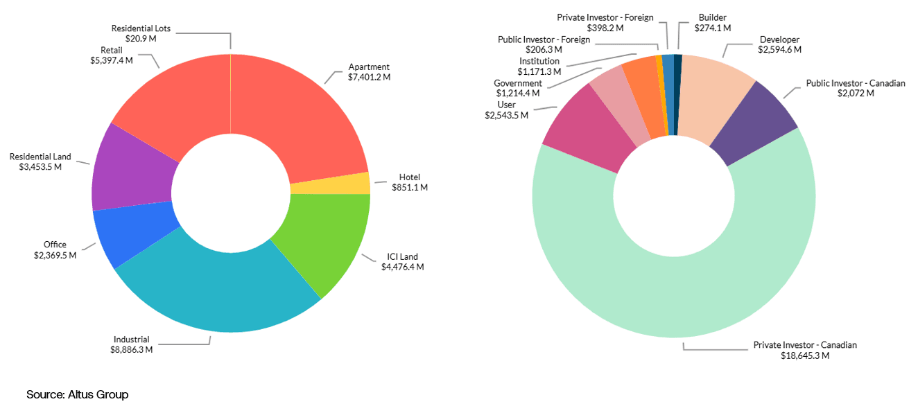 Market indicators Figure