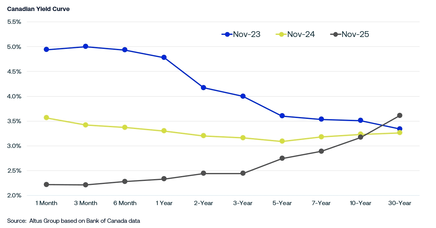 Market indicators Nov Figure