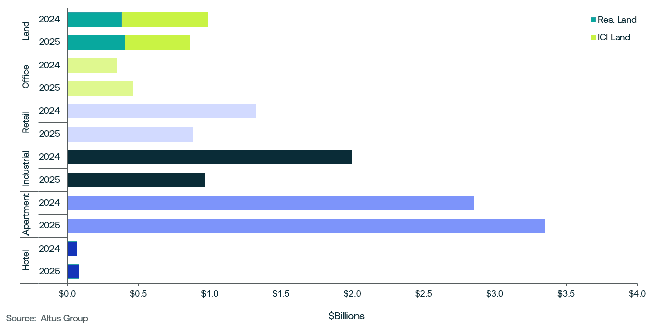 Dec Market Indicators figure