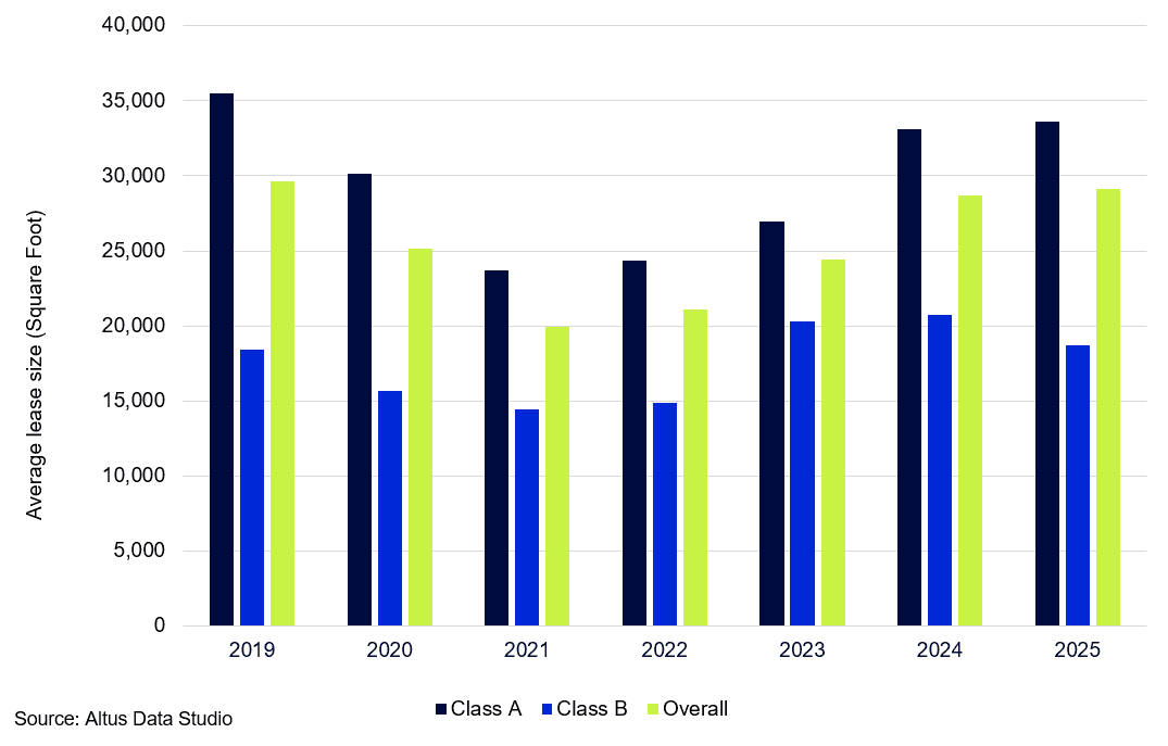 Market indicators Figure