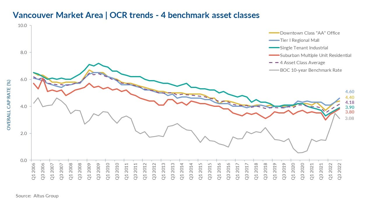 Insight Figure Vancouver OCR trends