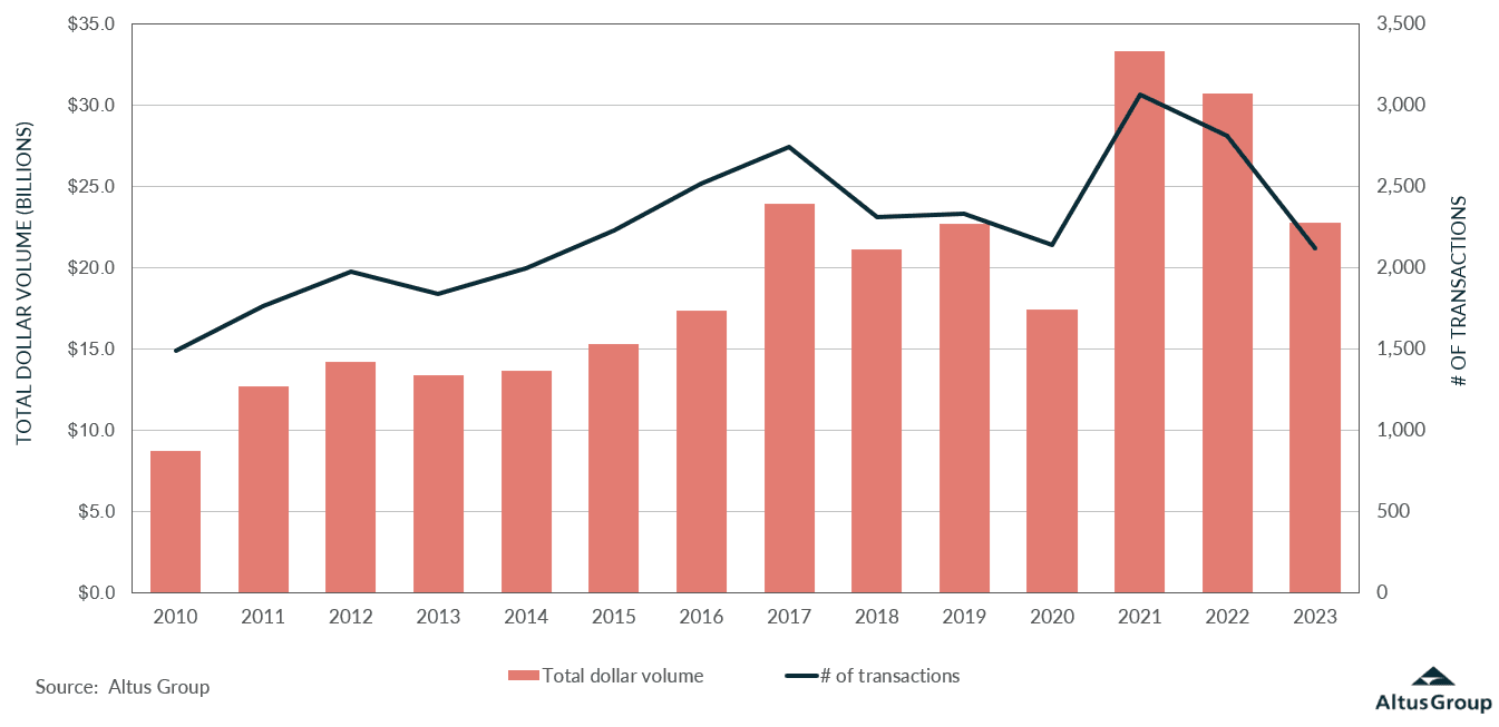 Insight Figure Property transactions png