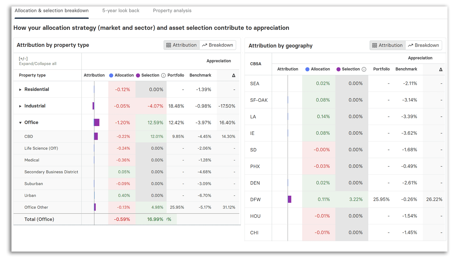 Benchmark Manager Attribution Performance edit
