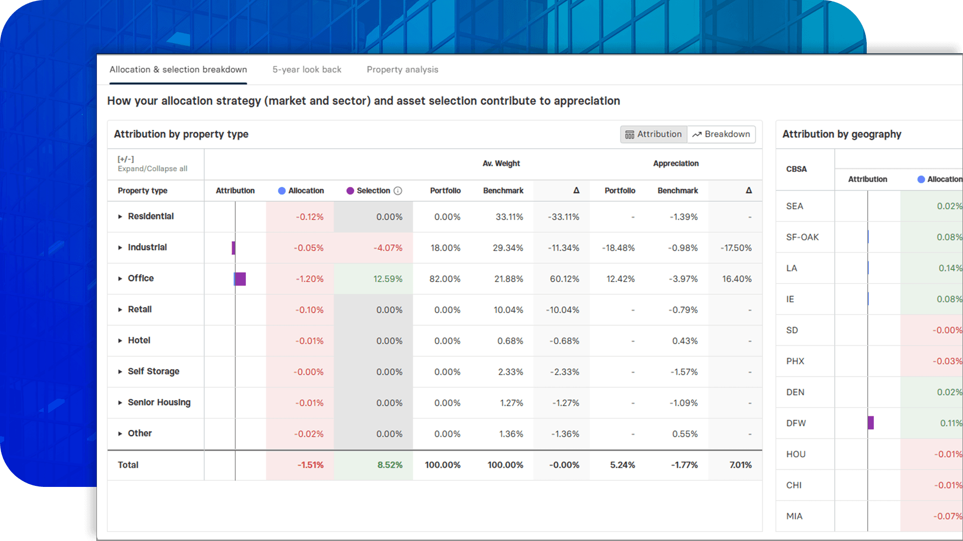 BM Attribution and performance
