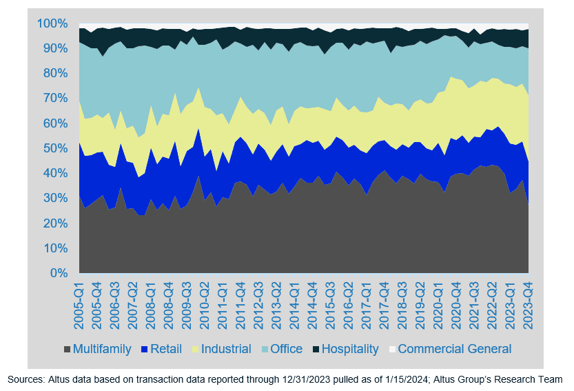 Insight Figure transaction size