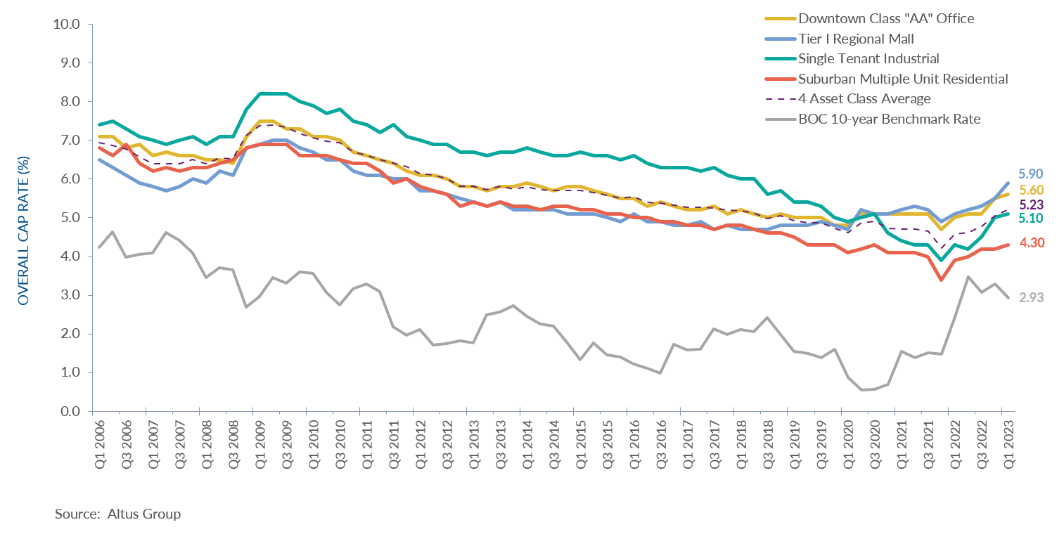 Insight Table Montreal OCR trends benchmark asset classes