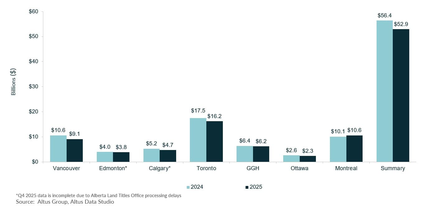 AGL Insight Canadian CRE Market Update Q Figure