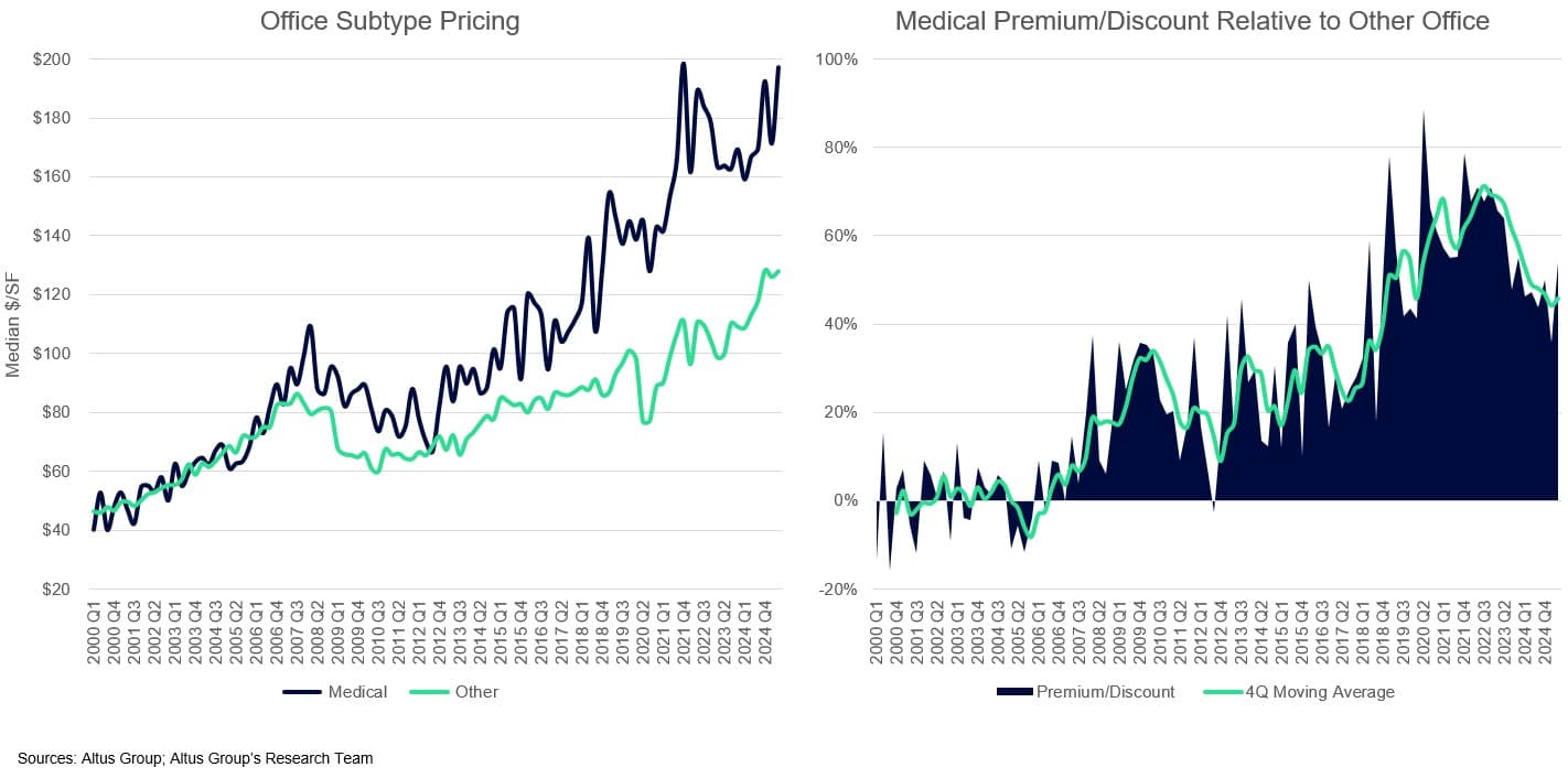 AGL Insight chart office medical