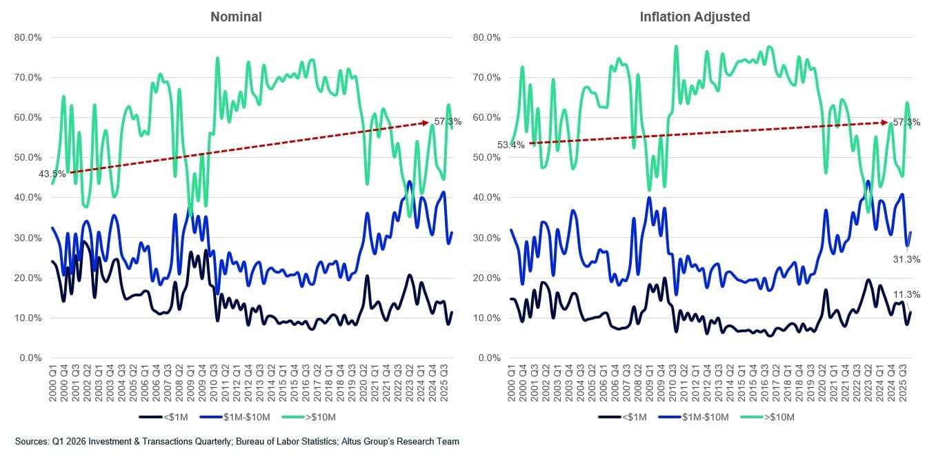 AGL Insight How Much Does Inflation Distort Figure