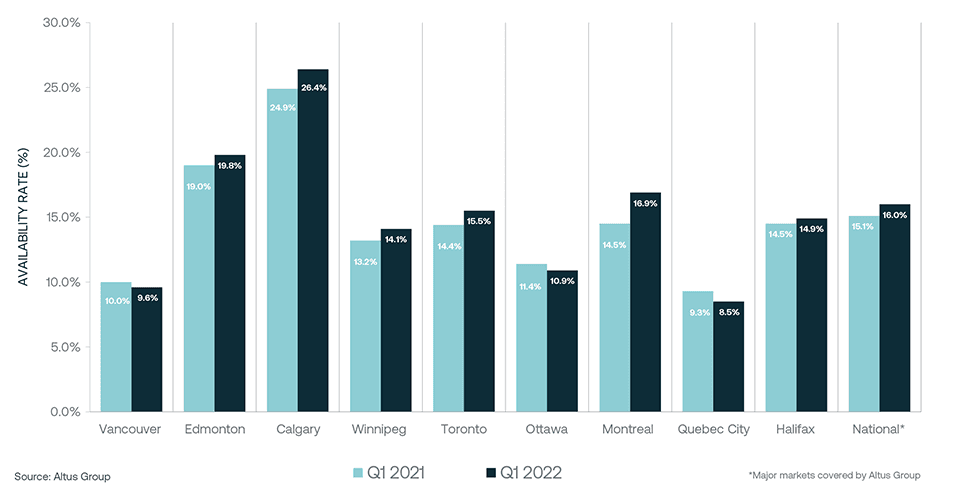 Insight Figure Office Availability Rates Q vs Q