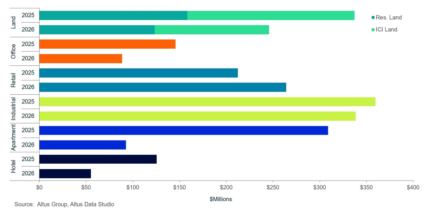 AGL Insight Calgary CRE Market Update Q Figure