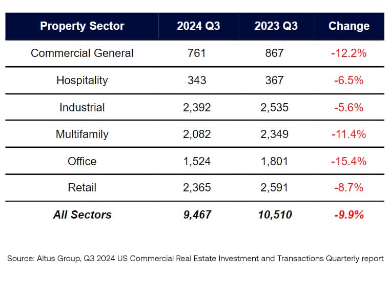 Insight US CRE transaction analysis figure final