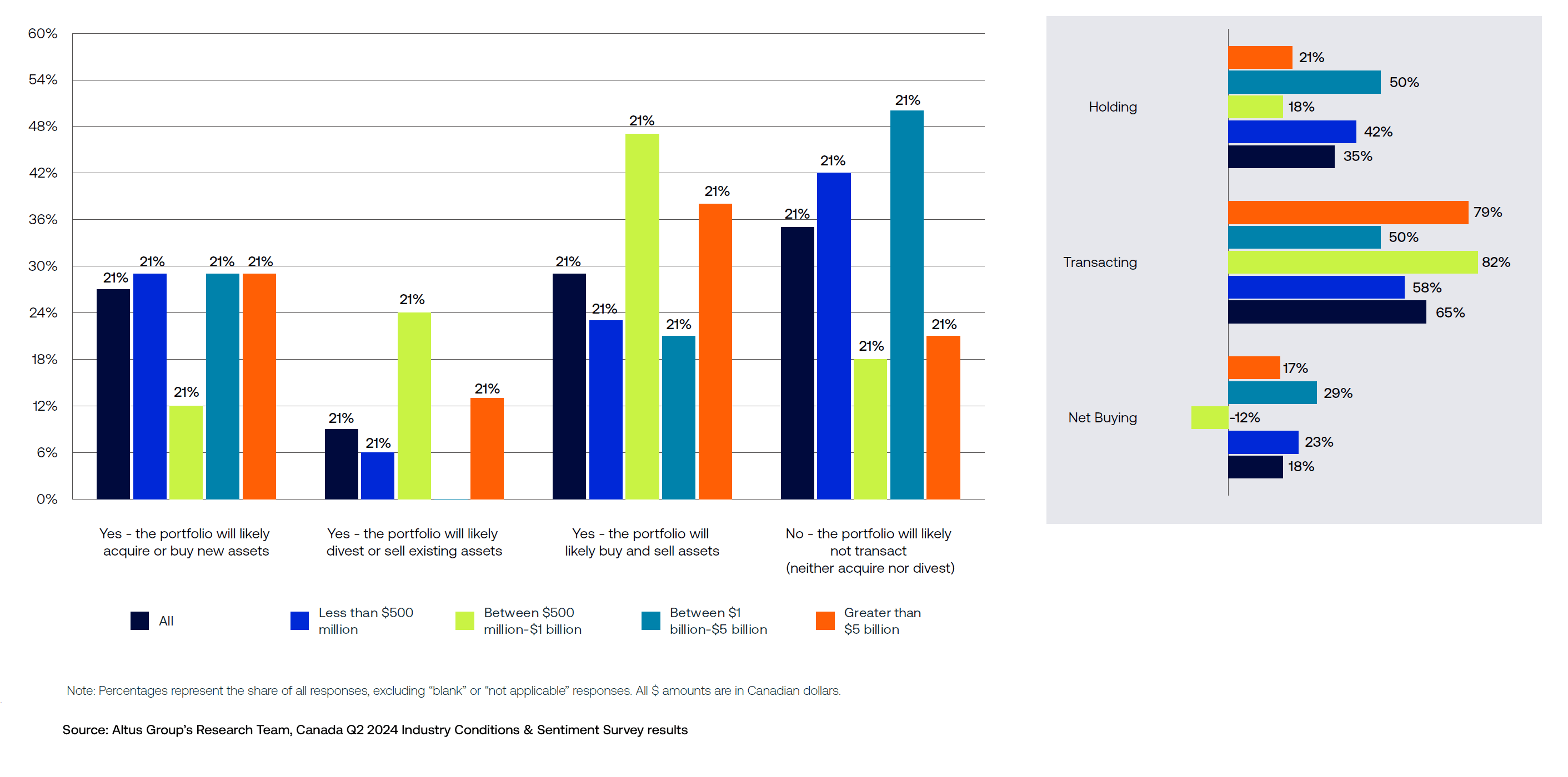 Insight Q Canada ICSS Takeaways Figure
