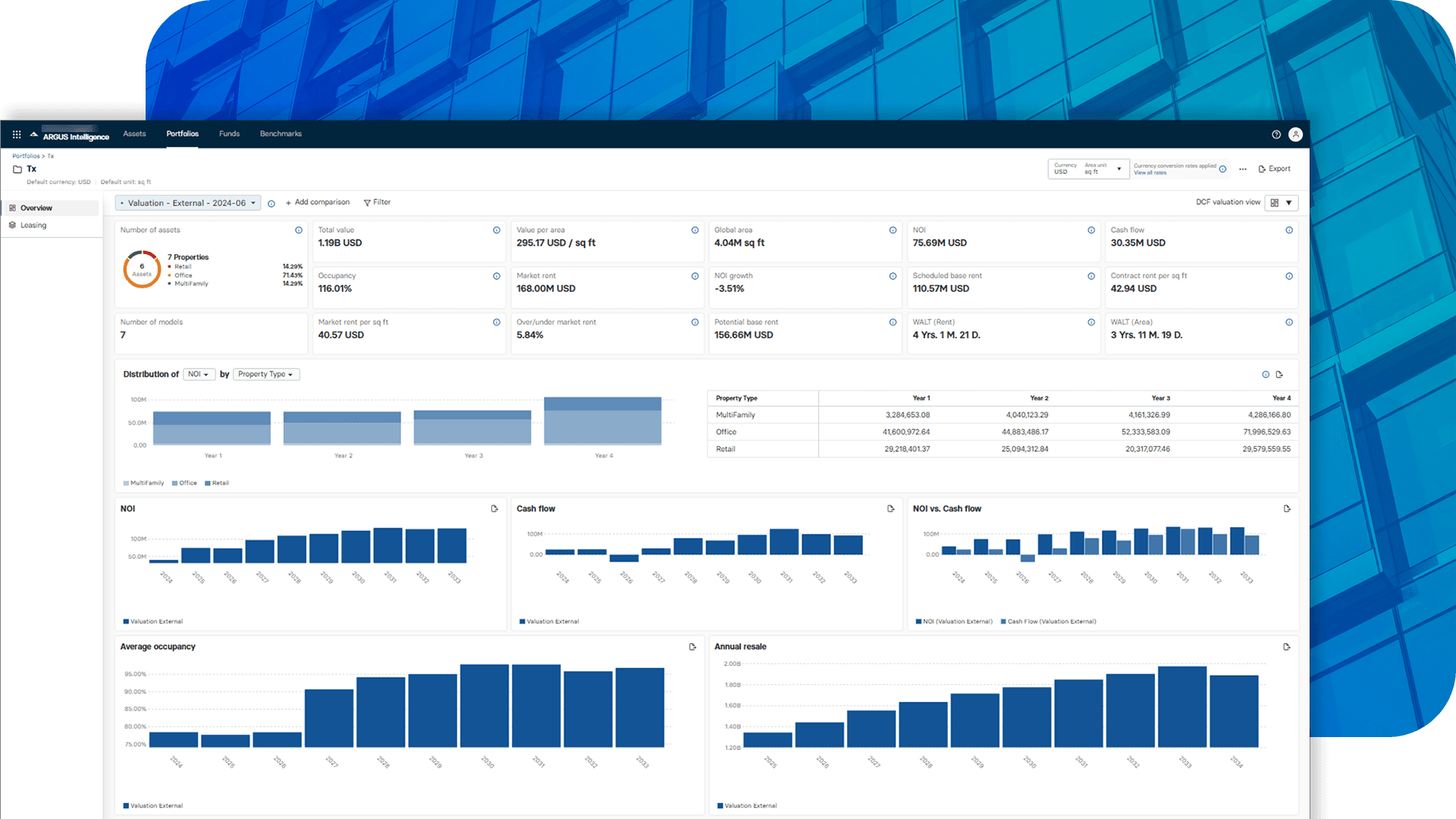 PM Performance attribution and insights
