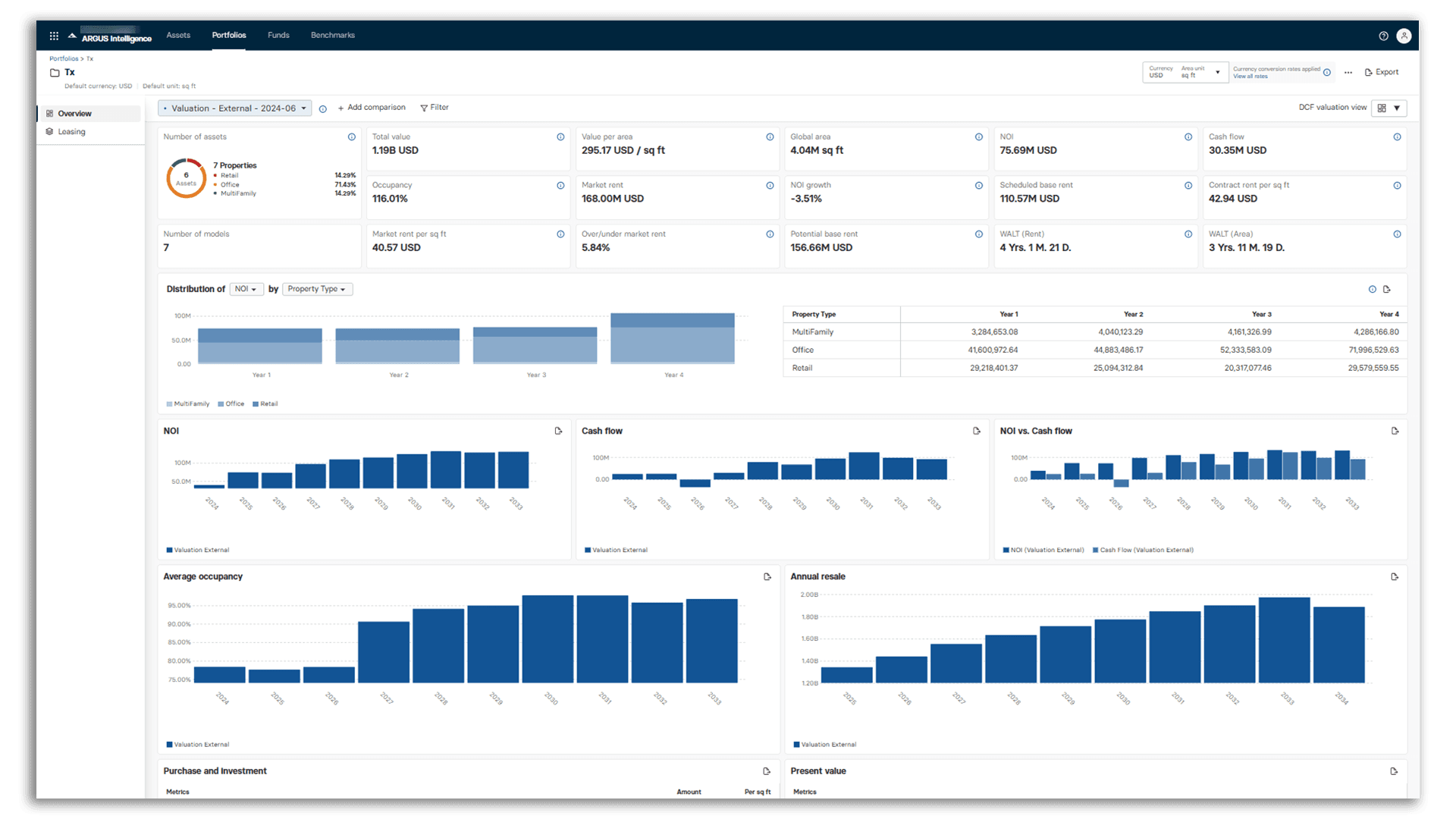 Portfolio Manager PERFORMANCE ATTRIBUTION INSIGHTS edit