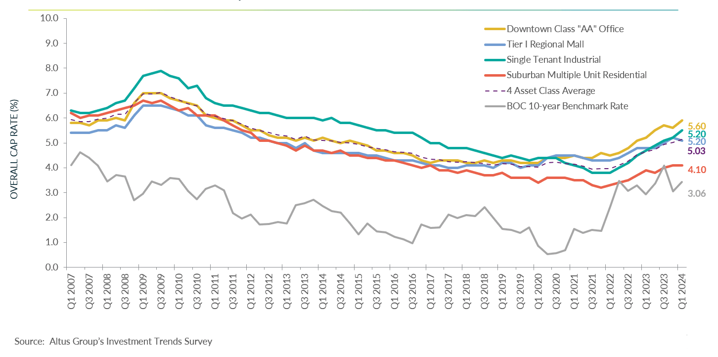 Insight Figure OCR trends