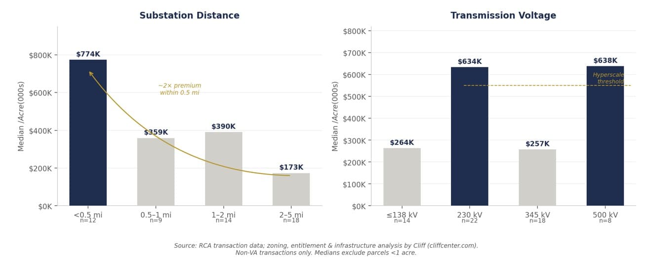 AGL Insight Where Value Is Created In Data Center Land Figure