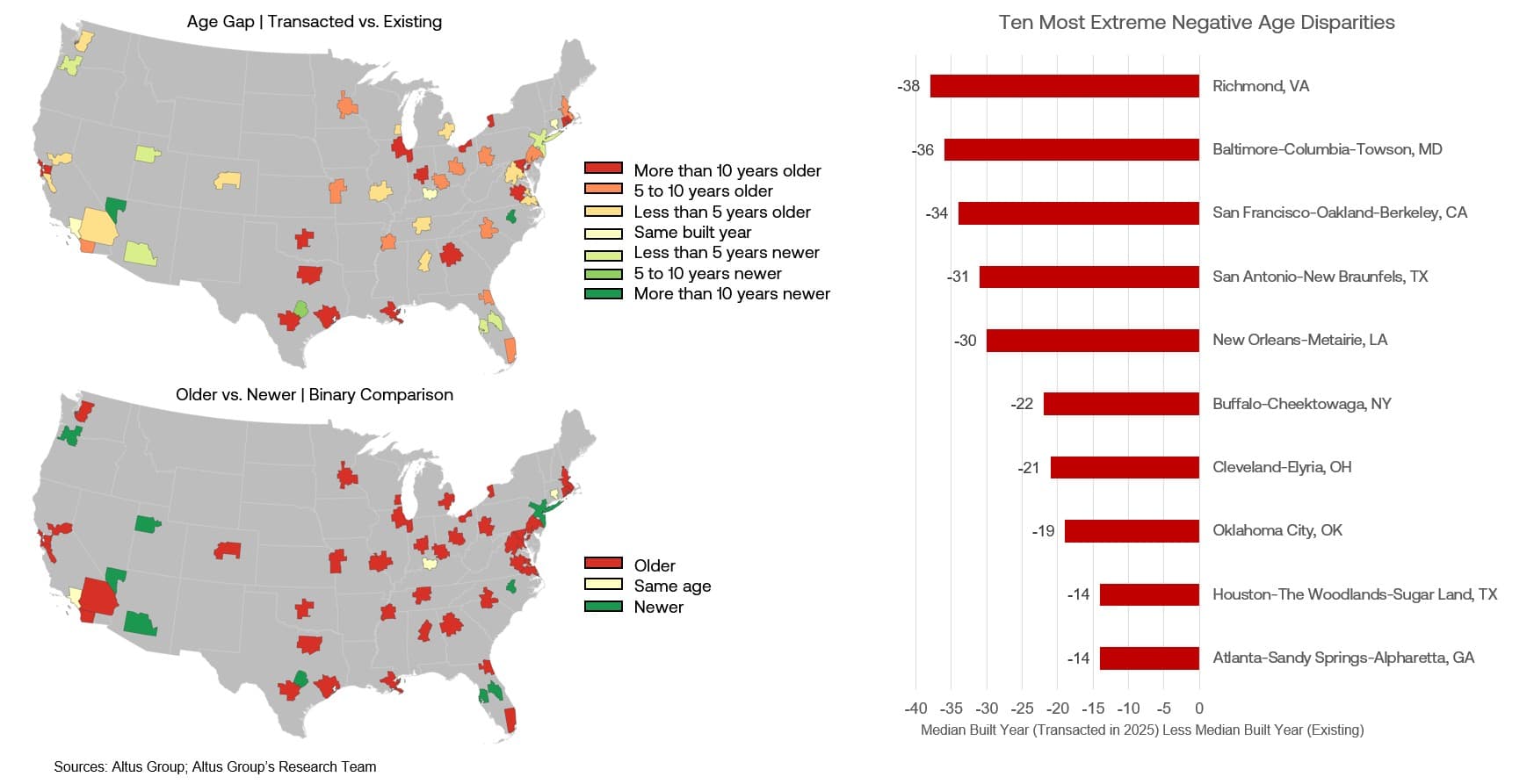 Insight capital pushing toward older multifamily vintages image