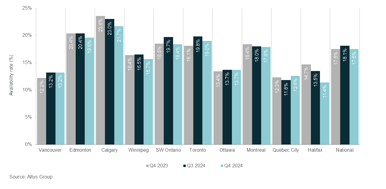 Insight Figure Office availability rate