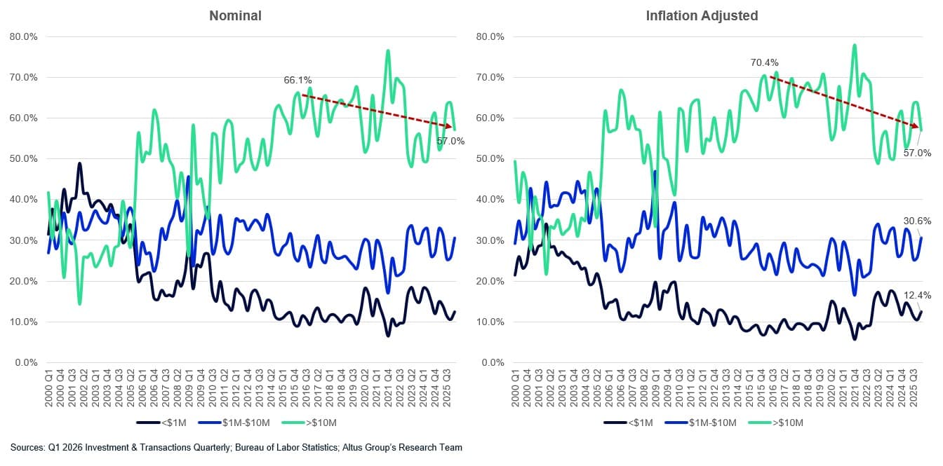 AGL Insight How Much Does Inflation Distort Figure