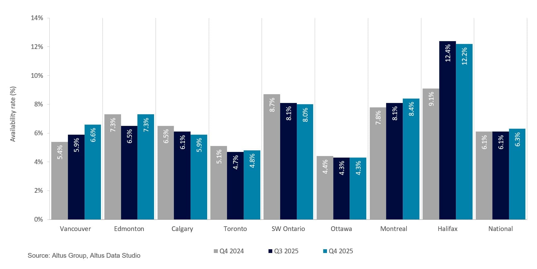 Insight Industrial Market Update Q national availability rate