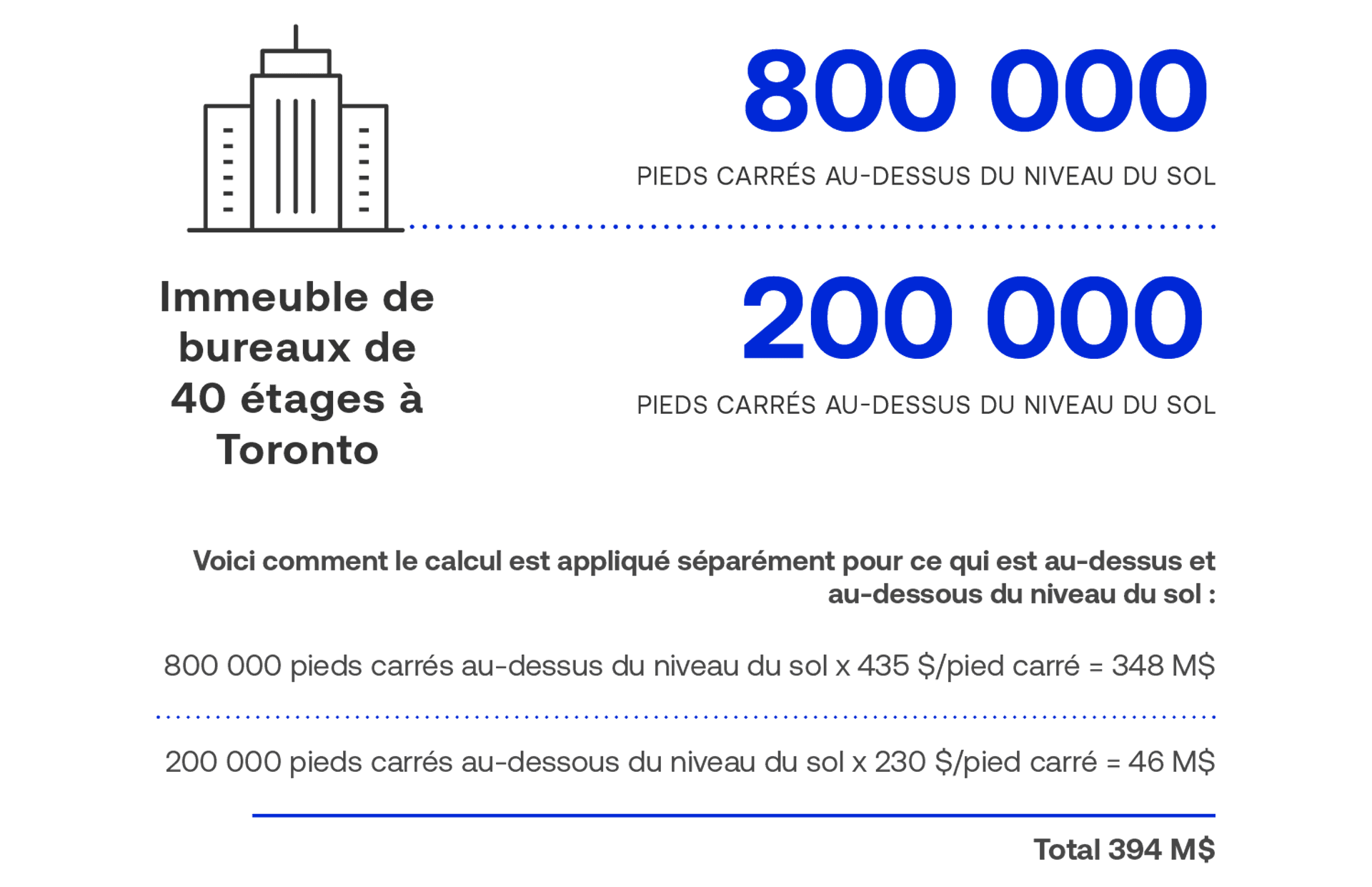 Cost Guide – Image 3 – 40 storey office building – French