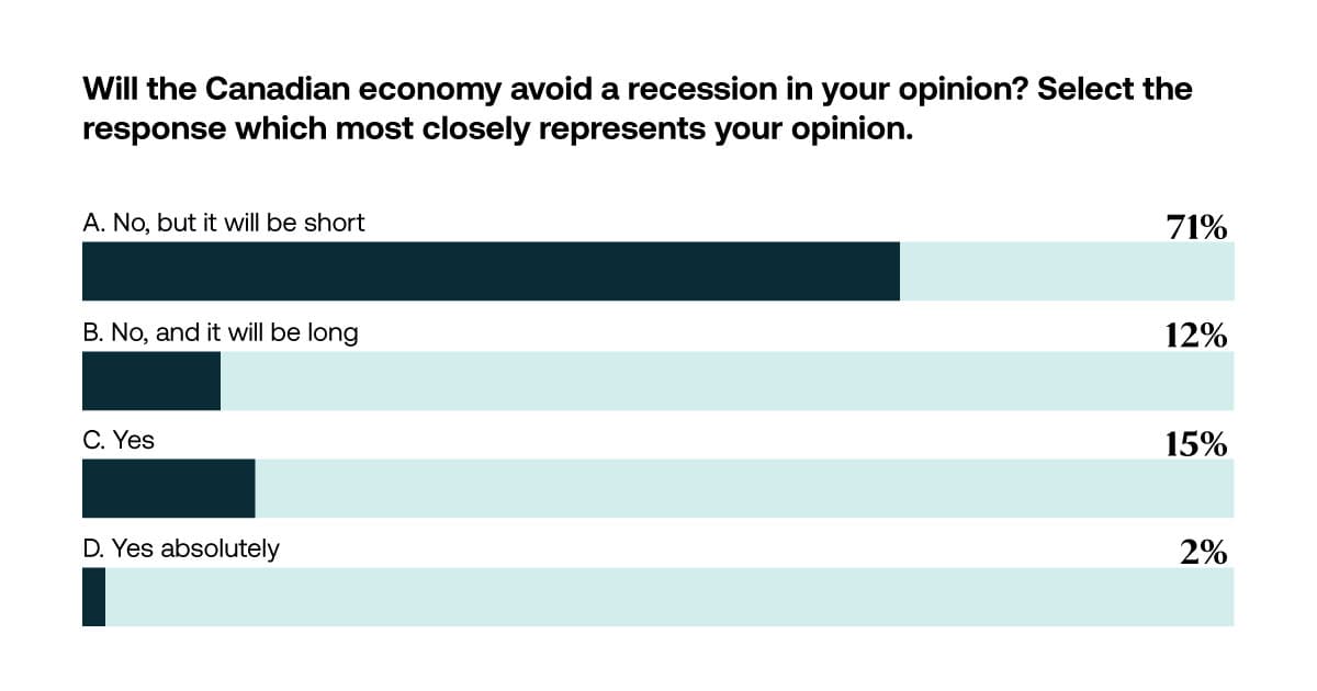 Insight Image Poll question recession