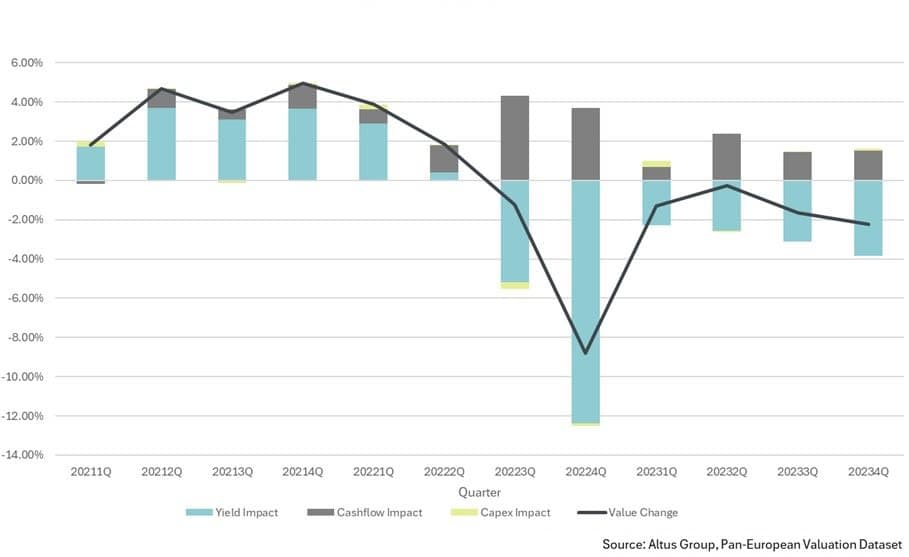 Insight Figure Impact Metrics