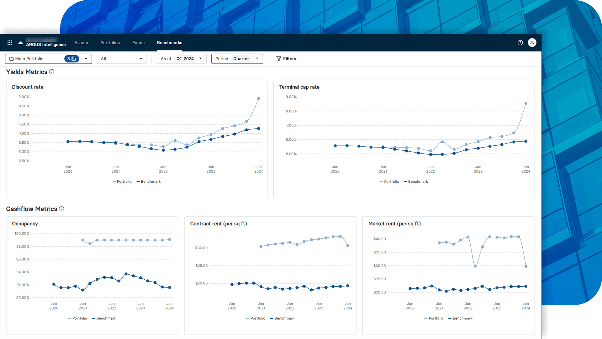 BM Historical trends and scenarios