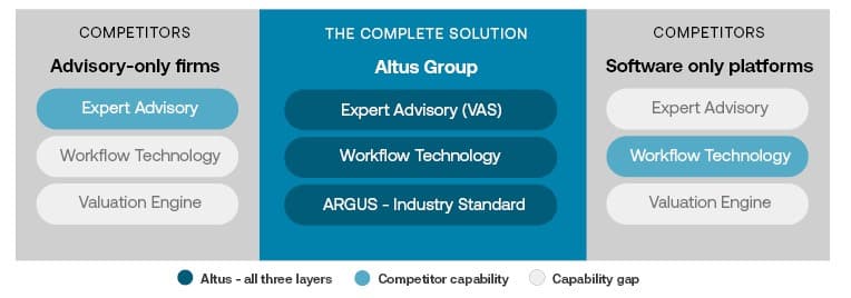 Altus complete solution