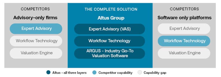 Altus complete solution