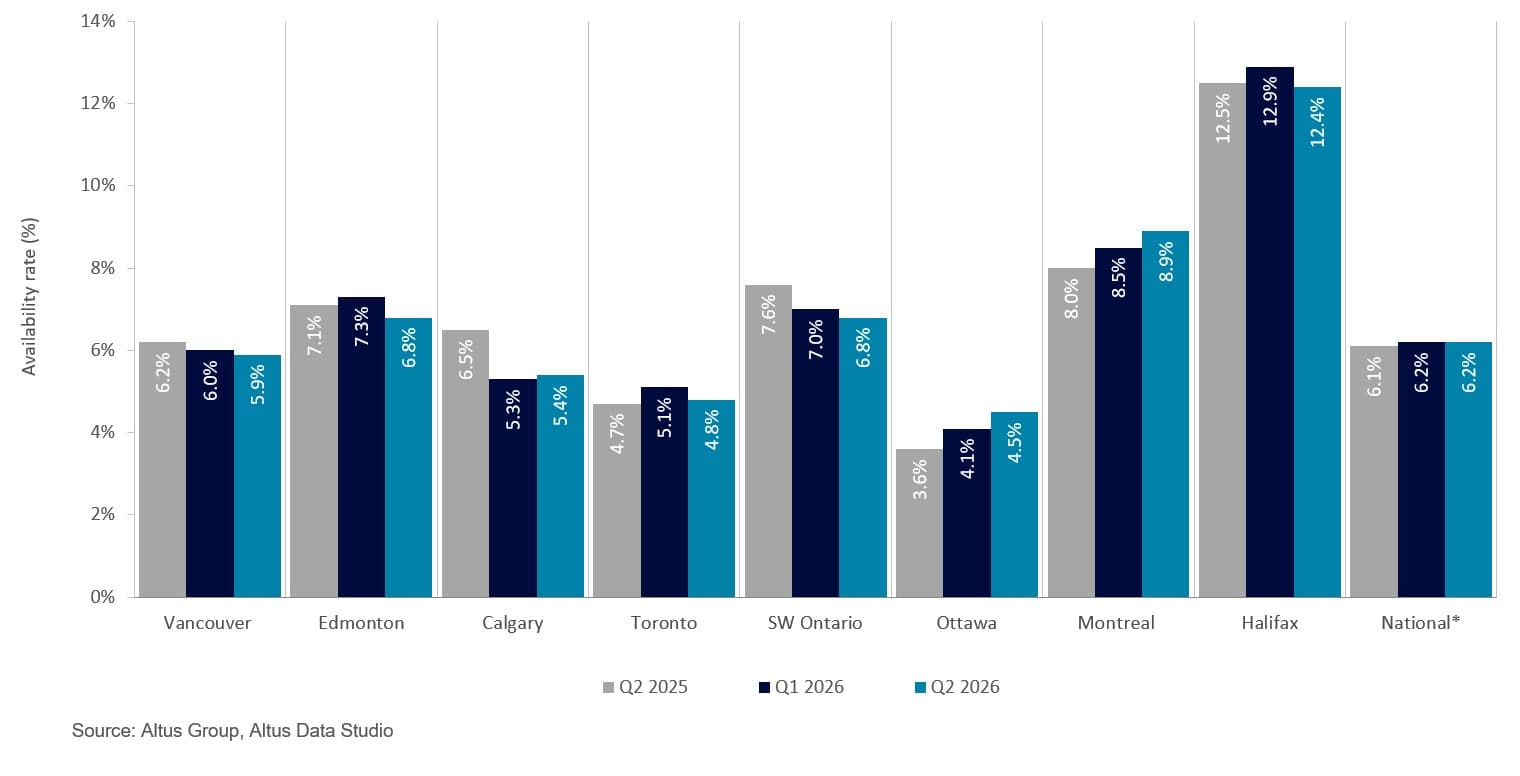 AGL Insight Canadian Industrial Market Update Q Figure
