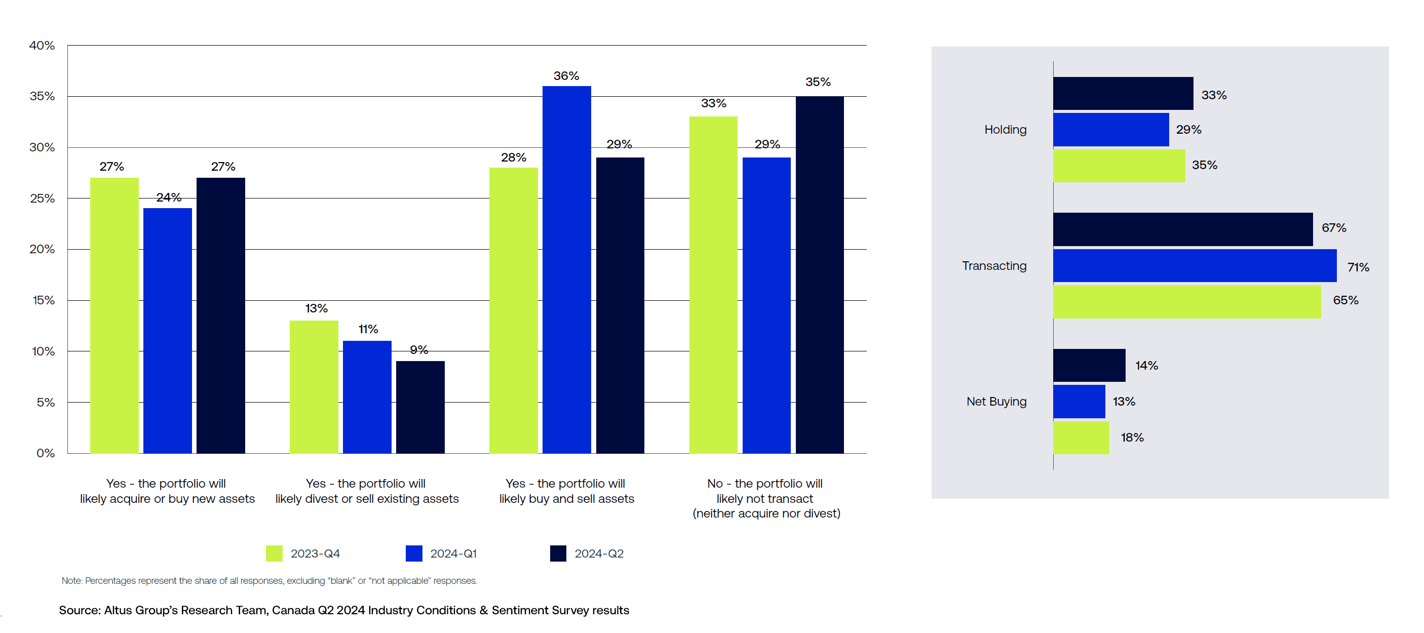 Insight Q Canada ICSS Takeaways Figure