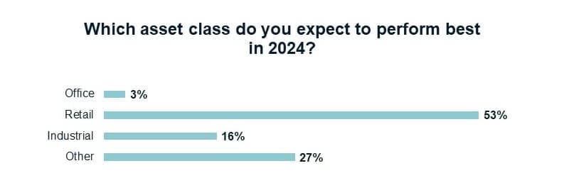 Insight Poll Question